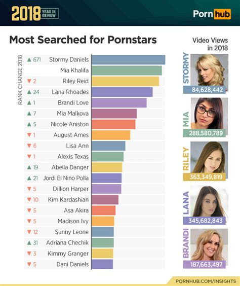 pornhub stats|Going Down Under: Australia